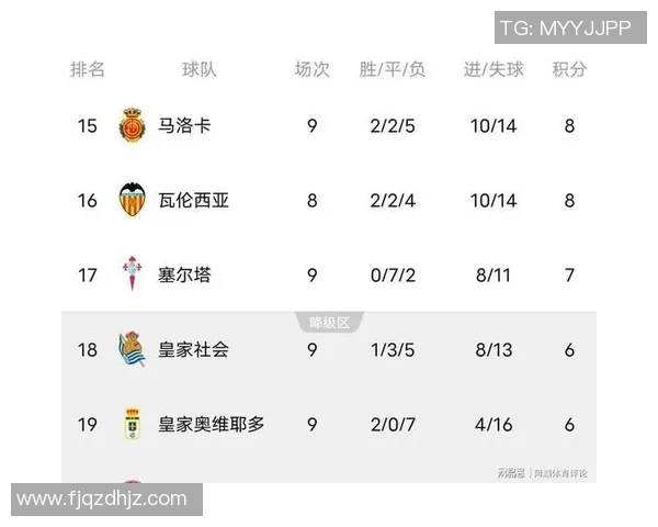 皇马和巴萨双雄继续领跑，西甲榜首争霸愈加激烈