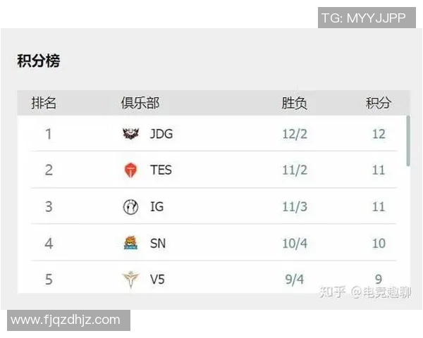 精英赛最新积分榜揭晓WE战队以91分稳居第一名